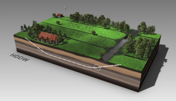 HDDW - Horizontal Directional Drilled Wells